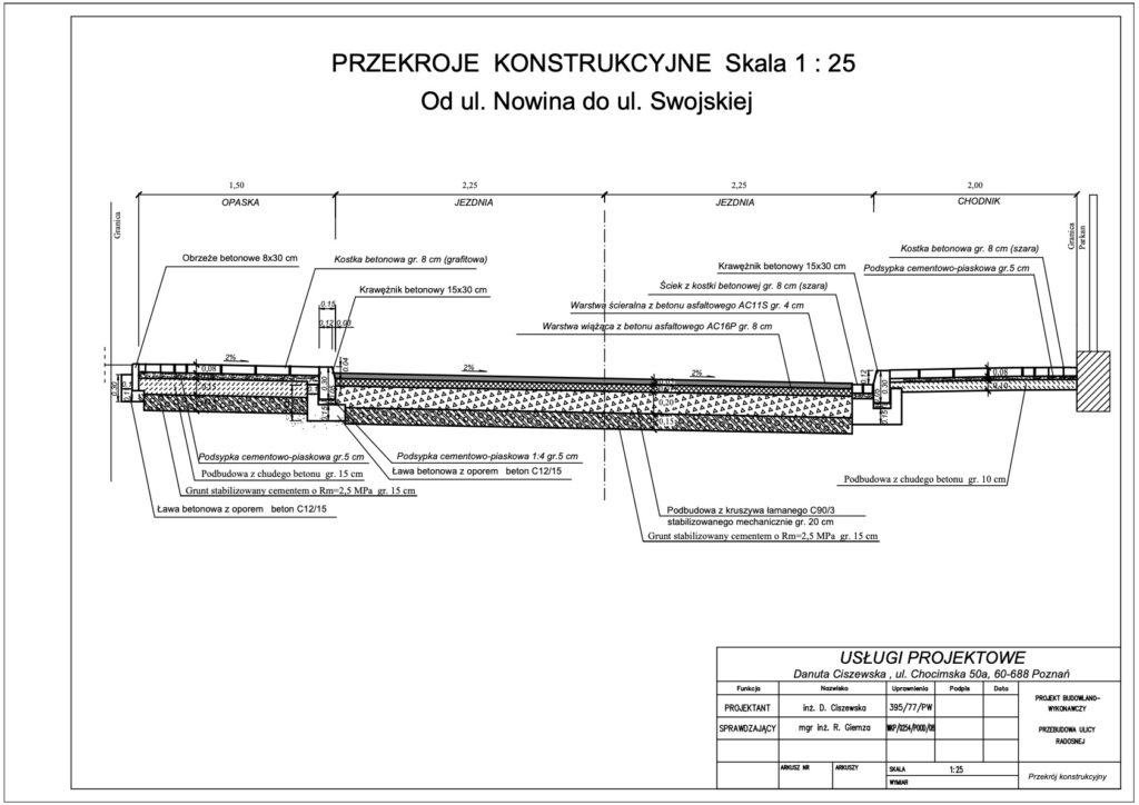 Osiedle Ogrody Rada Osiedla Ogrody Poznań ul. Radosna 5